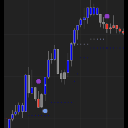 Quantum TradeStream Day Trading AI